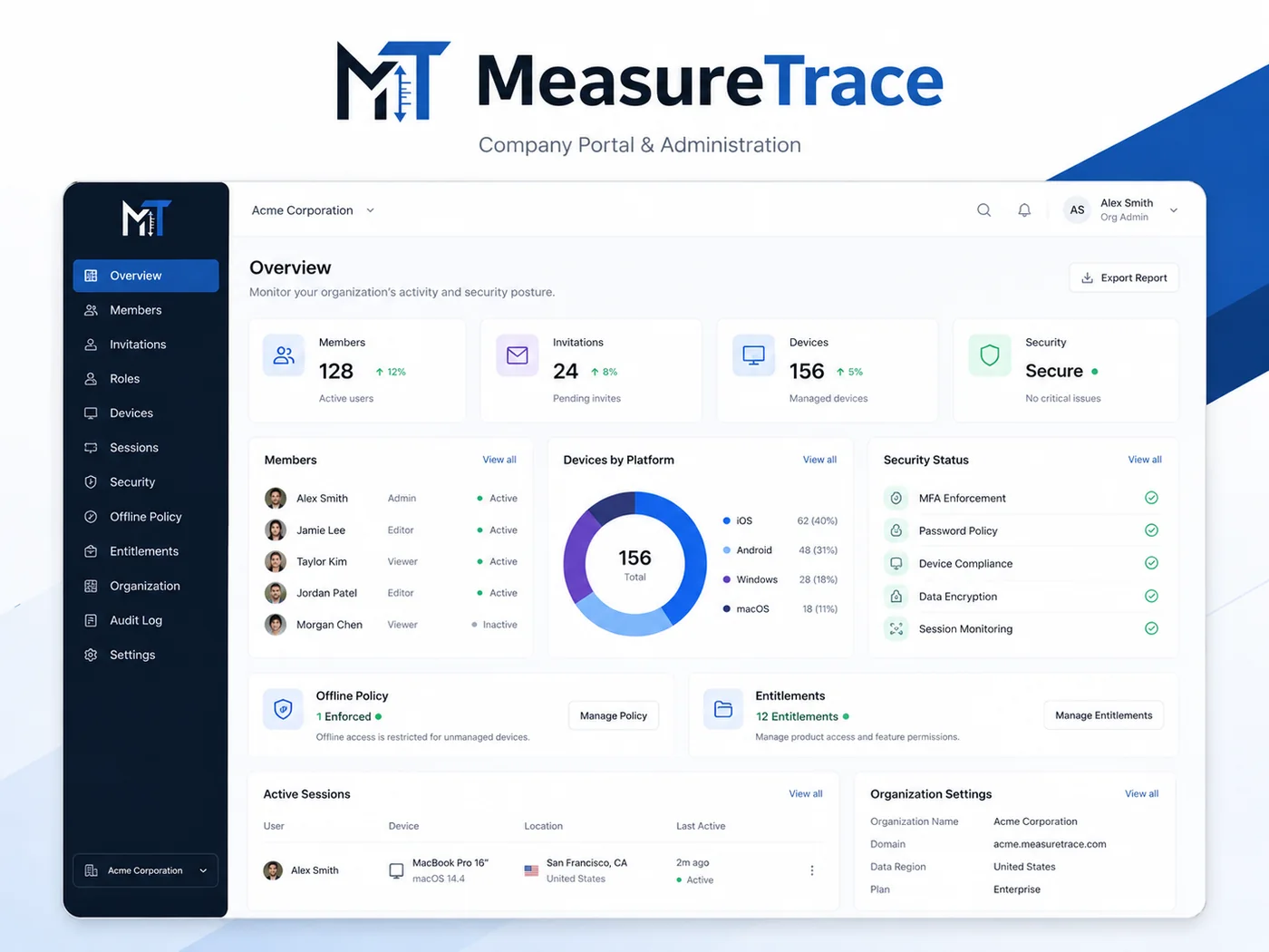 MeasureTrace company portal dashboard